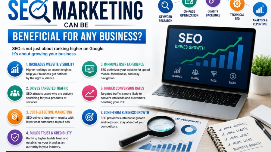 SEO marketing benefits